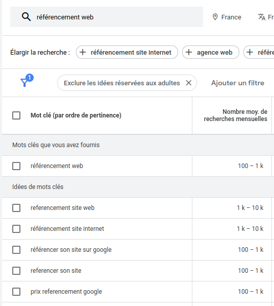 Résultat de Google Ad pour "Référencement Web"